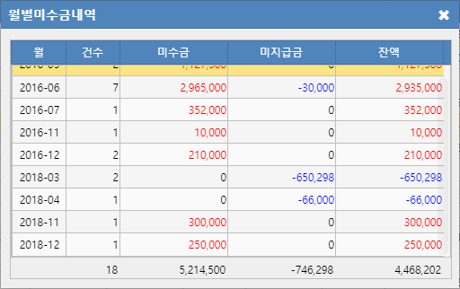 월별미수금내역