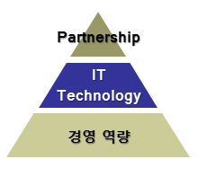 신뢰는 가장 큰 힘